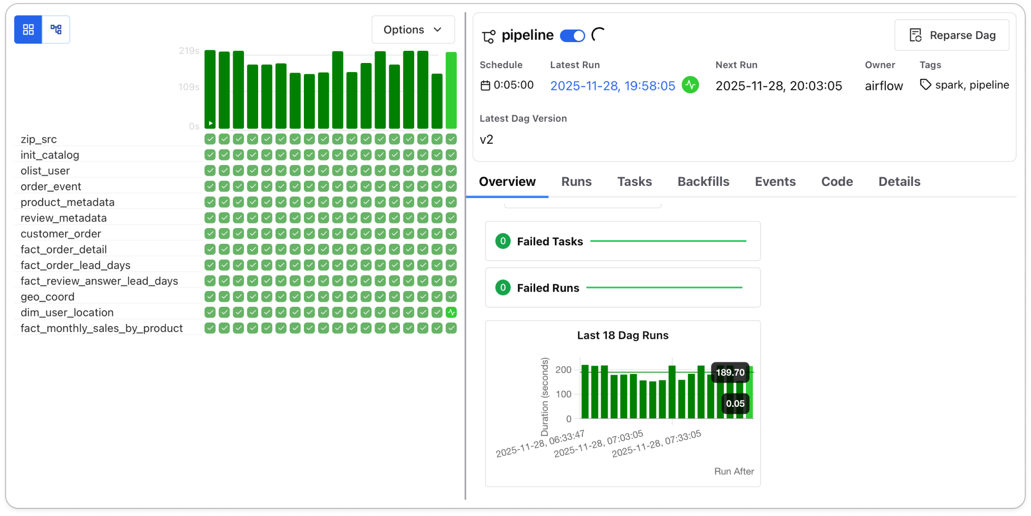 gantt chart