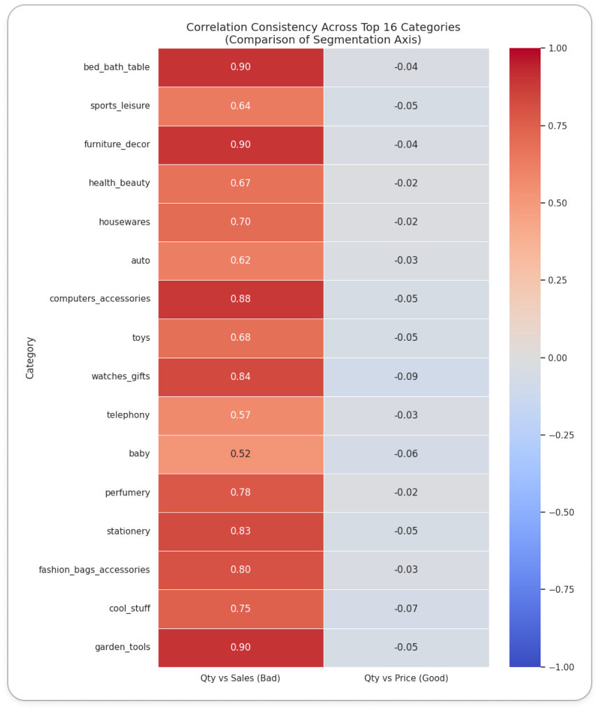 상관관계 히트맵