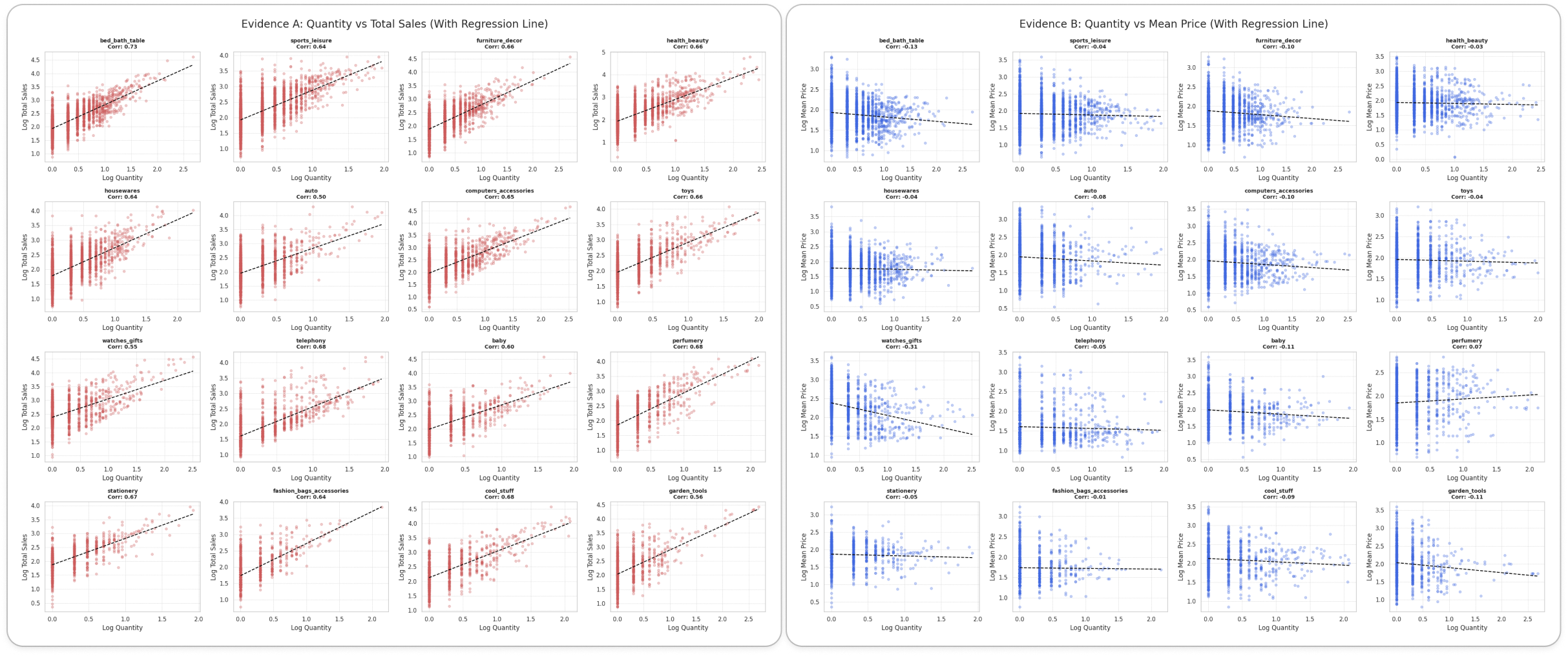 상관관계 산점도